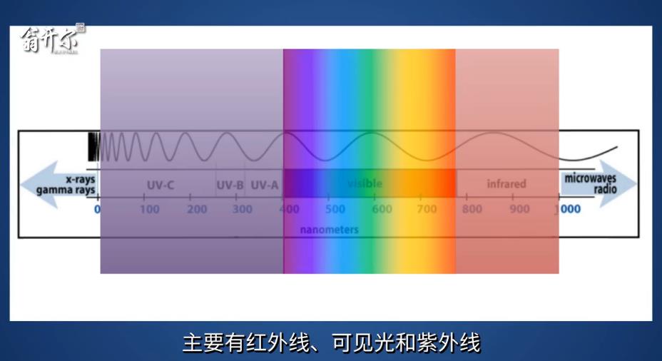 耐光性和光穩(wěn)定性測試：模擬太陽光需注意什么