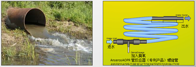 高級(jí)氧化技術(shù)被用于污水處理