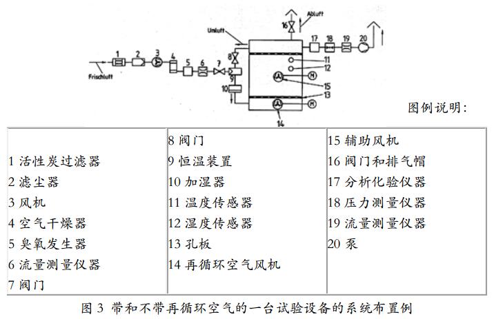 圖3 系統(tǒng)布置圖