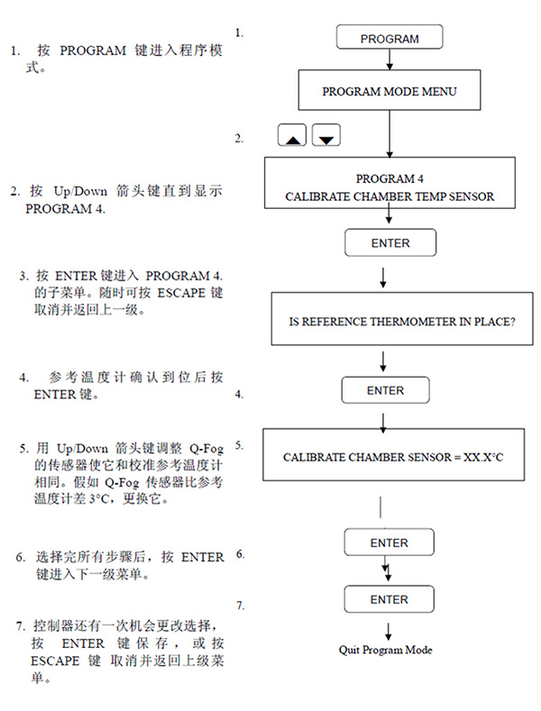 鹽霧試驗(yàn)箱箱體溫度傳感器校準(zhǔn)