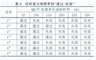 加速老化試驗(yàn)結(jié)果