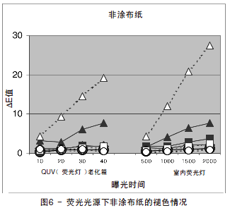 非涂布紙