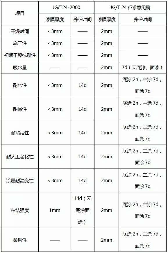 制板與養(yǎng)護的差異