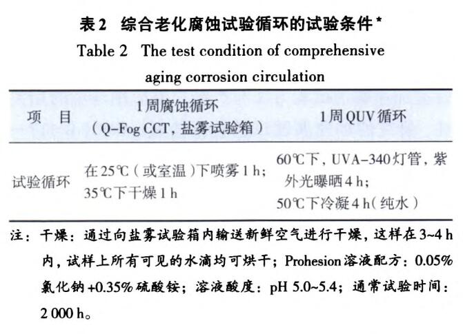 合老化腐蝕試驗(yàn)循環(huán)的試驗(yàn)條件‘