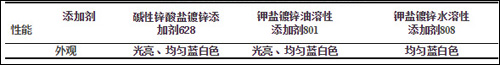 不同電鍍鋅添加劑對(duì)鈍化膜外觀的影響表