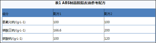 去油參考