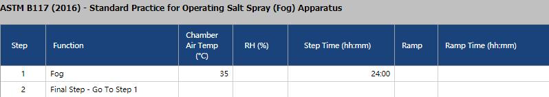Q-Fog CRH鹽霧試驗箱用于ASTM B117-2016測試的步驟及設(shè)置
