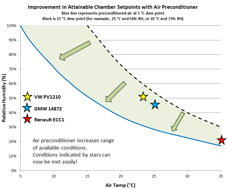 鹽霧試驗箱空提調節(jié)