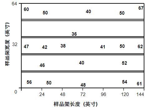 在同一個戶外曝曬架上的差別