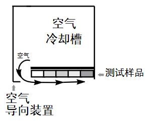 冷卻槽