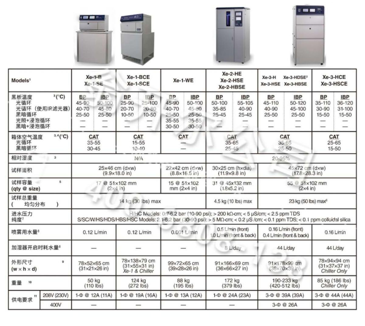 q-sun型號對比圖