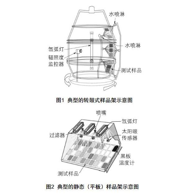 氙燈試驗箱樣品架示意圖