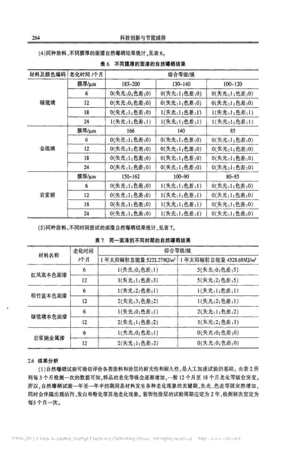 汽車車身涂層漆面氙燈人工加速老化測(cè)試方法詳情圖5