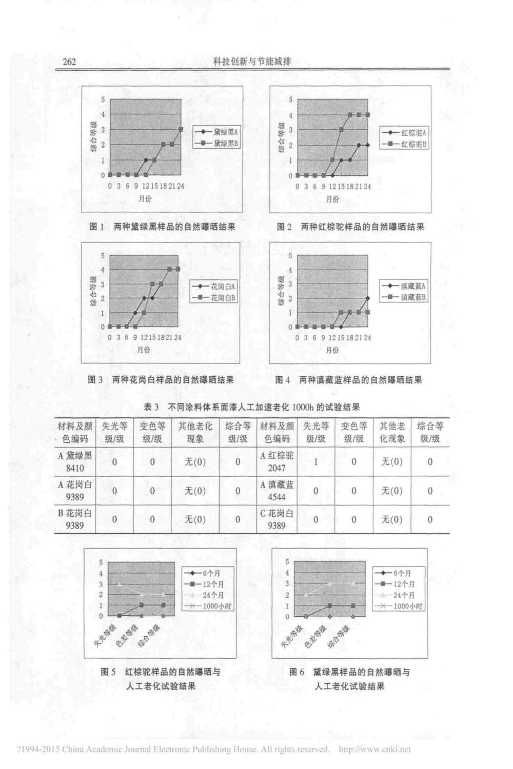 汽車車身涂層漆面氙燈人工加速老化測(cè)試方法詳情圖3